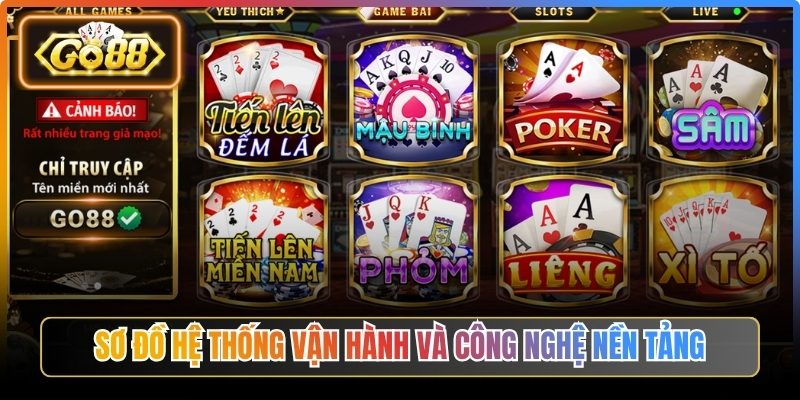 Giới Thiệu Go88 - Dịch Vụ Giải Trí Trực Tuyến Tin Dùng 2 Sơ đồ hệ thống vận hành và công nghệ nền tảng