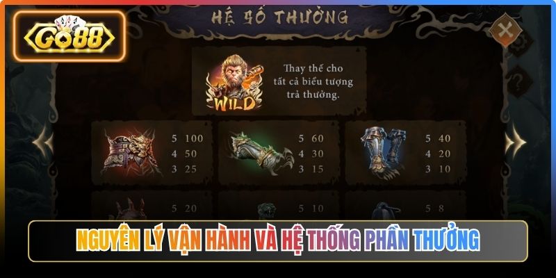 Hắc Thoại Ngộ Không Go88 – Hành Trình Thần Thoại Nhanh 2 Nguyên lý vận hành và hệ thống phần thưởng