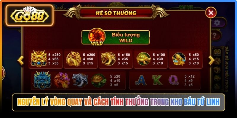 Nguyên lý vòng quay và cách tính thưởng trong kho báu tứ linh