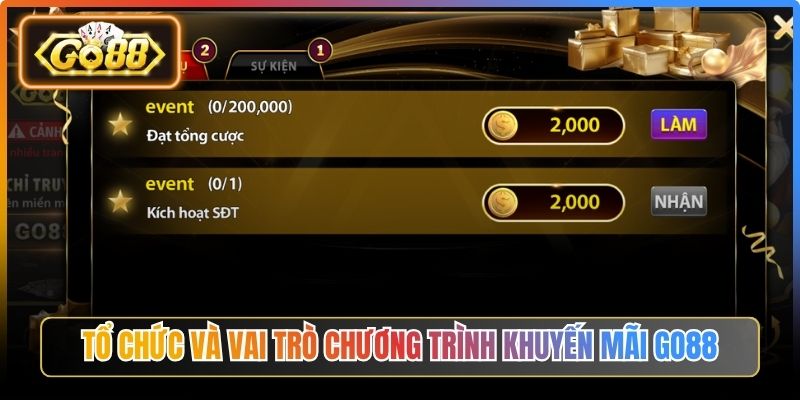 Tổ chức và vai trò chương trình khuyến mãi Go88
