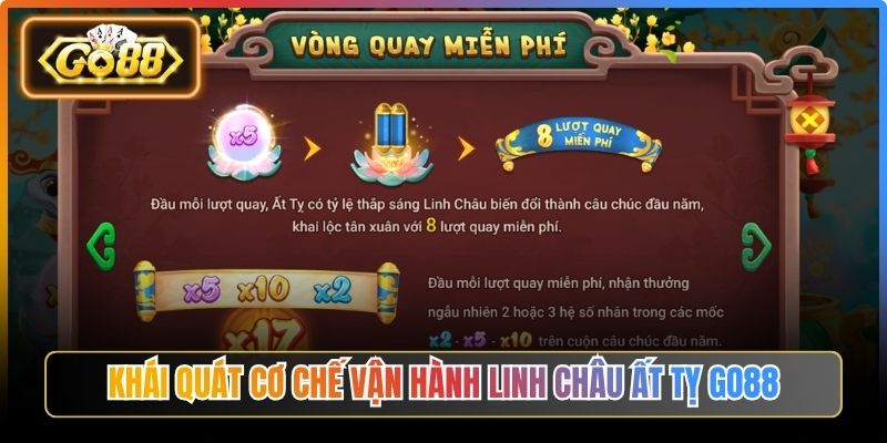 Linh Châu Ất Tỵ Go88 – Chiến Thuật Quay Thưởng Hiệu Quả 1 Khái quát cơ chế vận hành Linh Châu Ất Tỵ Go88