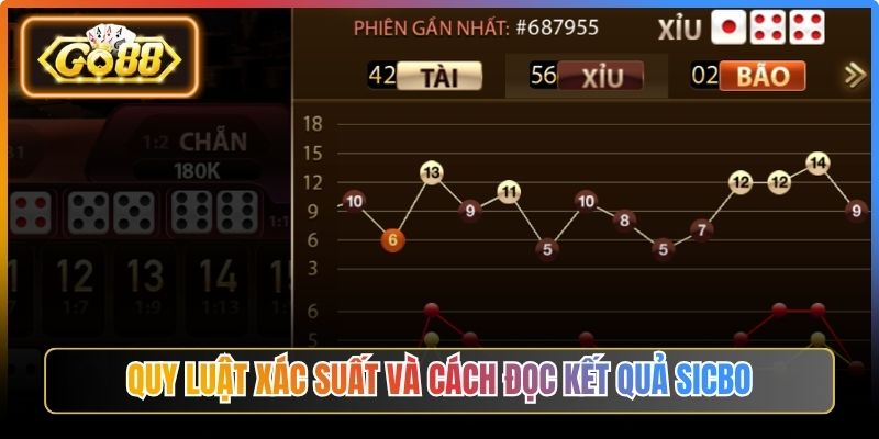 Mẹo Chơi Sicbo Tài Xỉu Luôn Thắng – Tối Ưu Thắng Lớn 2 Quy luật xác suất và cách đọc kết quả sicbo