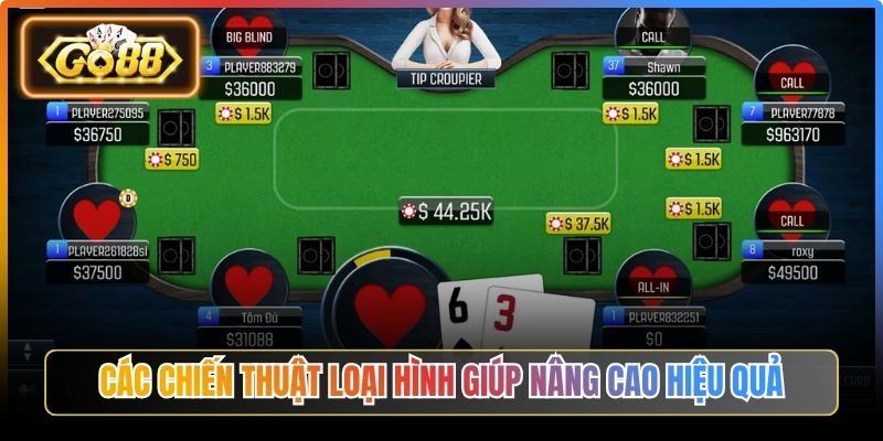 Poker Go88 – Trải Nghiệm Chiến Thuật Đỉnh Cao Cho Newbie 3 Các chiến thuật loại hình giúp nâng cao hiệu quả